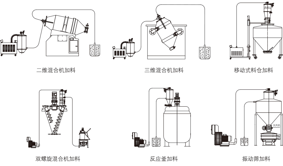 DQS氣力輸送機(jī)(圖2) DQS氣力輸送機(jī)(圖2)