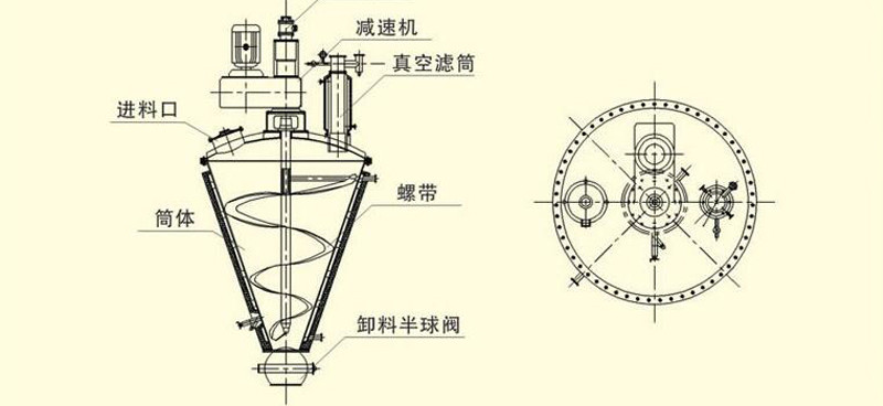 DSH錐形螺帶真空干燥混合機(jī)(圖1) DSH錐形螺帶真空干燥混合機(jī)(圖1)